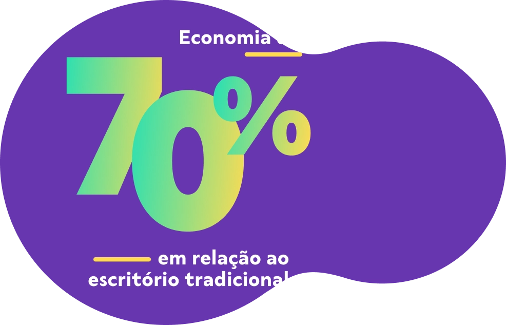 Economia de 10% em relação ao escritório tradicional